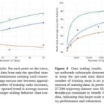 Unified AI Model Targets General-Purpose Robotics