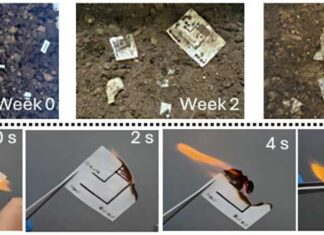 Laser Paper Circuits Advancements