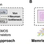 Built-in Security for Edge Devices