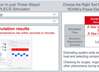 Advanced Online Simulation Tool For Design Verification