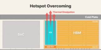 Chip Cooling Technique for AI