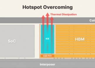 Chip Cooling Technique for AI