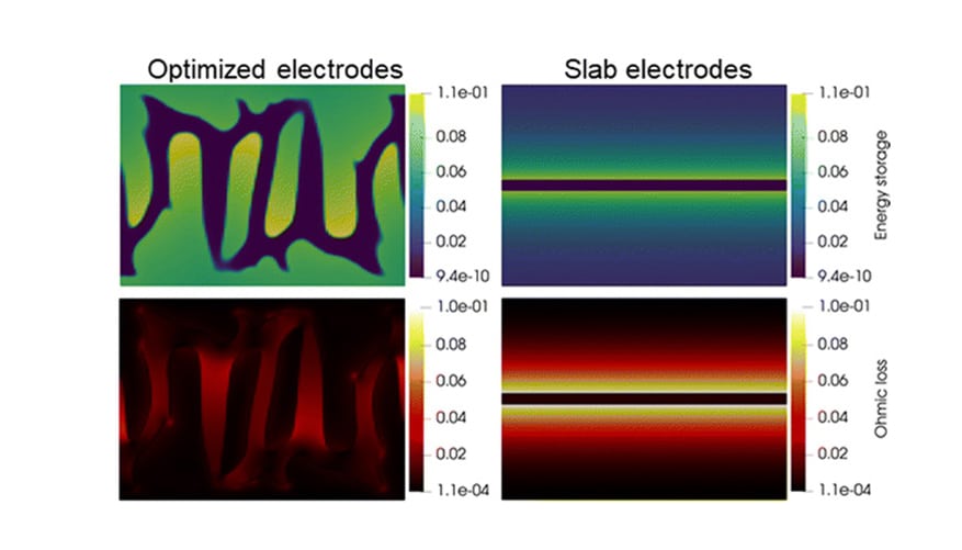 The optimized, interdigitated electrodes (left) increase energy storage and reduce ohmic loss.