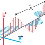 Nonlinear Surfaces Reinvent Wireless Electronics