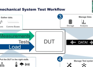 From Sensor to Insight: Using NI DAQ for Intelligent electromechanical test and control applications