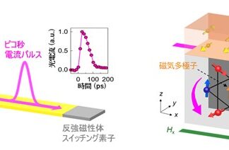 Quantum Switching Device Pushes Chips Beyond Heat Limits