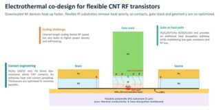 Radio-frequency transistors break 100 GHz barrier