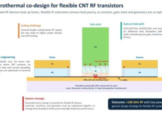 Radio-frequency transistors break 100 GHz barrier