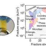 Ionogel Material Redefines Soft Electronics Durability