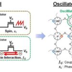 Silicon Oscillators Reinvent AI Computing