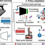 AI Helps Robots Learn Faster