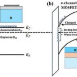 Semiconductor Defect Detection Advancement