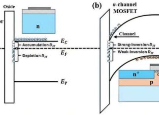 Semiconductor Defect Detection Advancement