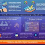 Energy Harvesting Display Electronics Advancement