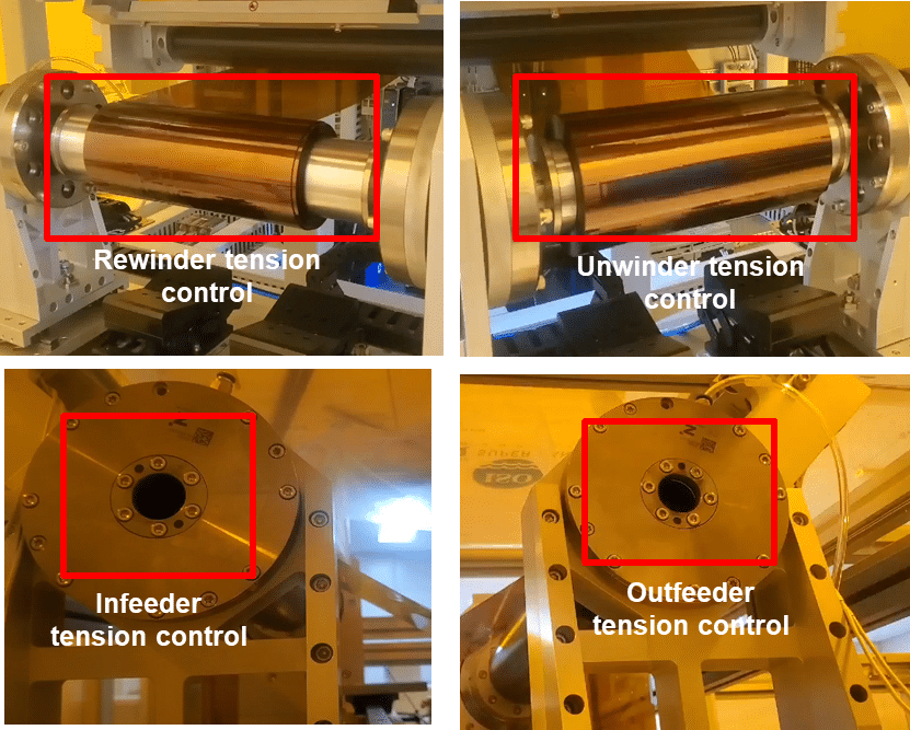 The Roll-to-Roll continuous manufacturing system equipped with a patterning roller, winders, and feeders