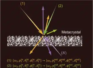 Passive 6G Surfaces Boost Wireless Capacity