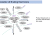Why India Needs Its Own Braking Technology