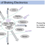 Why India Needs Its Own Braking Technology