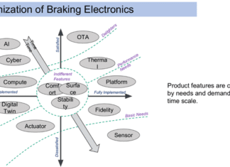 Why India Needs Its Own Braking Technology