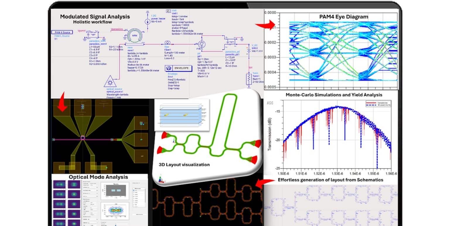 System-Level Simulation Added To Photonic Design Software - Electronics ...