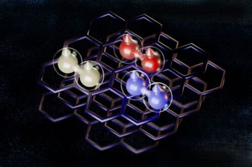 This graphic illustrates three different ways that electrons can pair up and flow through rhombohedral pentalayer graphene without resistance. The three different superconducting states (represented by different colors) surprisingly persist, and can even be boosted in a magnetic field, which normally kills superconductivity.
Credits:Credit: Amy Pan, RLE