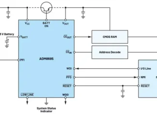 Modern Power Management ICs for Multi-rail Sequencing and Reliability
