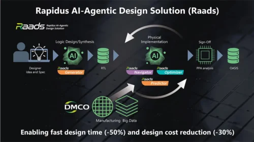 Rapidus unveils new AI design tools for advanced semiconductor manufacturing