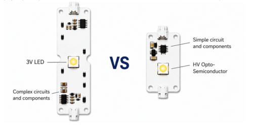 Comparison: Conventional 3V LED vs. Seoul Semiconductor 12V 'HV Opto-Semiconductor'