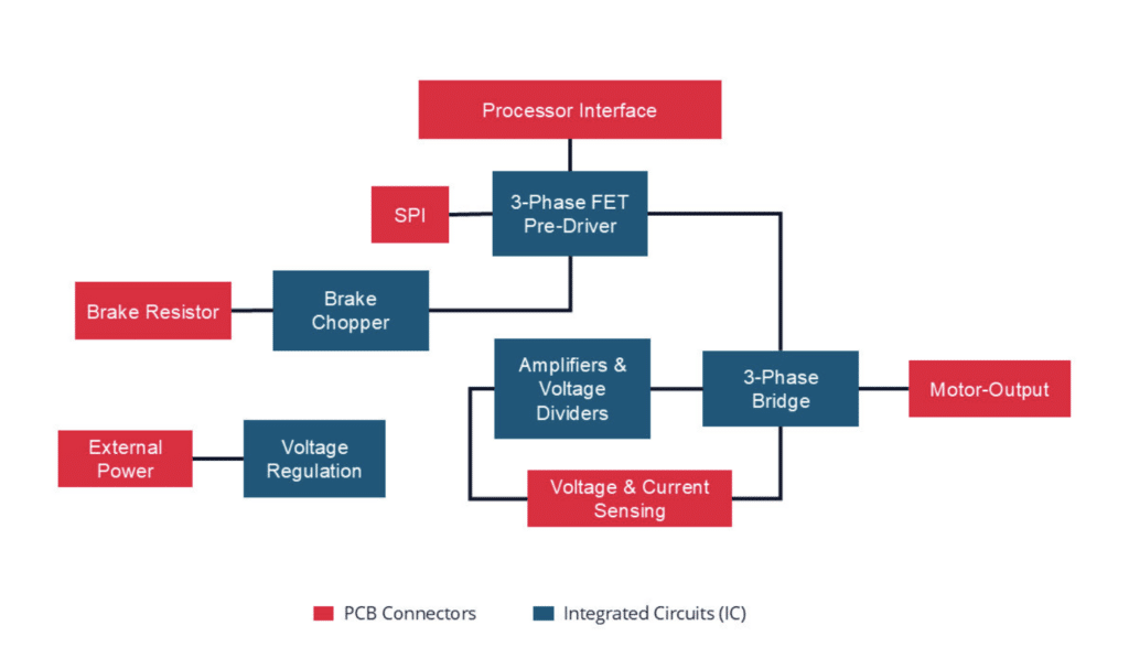 Humanoid Major Joint Motor Control Reference Design
