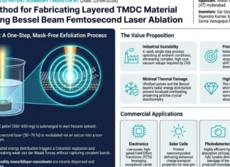 Laser Technique Speeds Up Nanomaterial Production