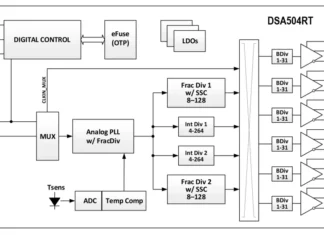 Six-output clock generator targets spacecraft timing