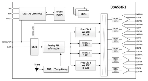The-DSA504RT-Functional-Block-Diagram