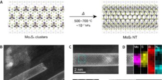 Researchers Develop 1nm-Wide Nanotubes for Future Electronics