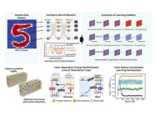 Electronic Synapse Brings Brain-Like AI