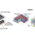 Microchannel Cooling Technology Targets AI Heat Challenge 