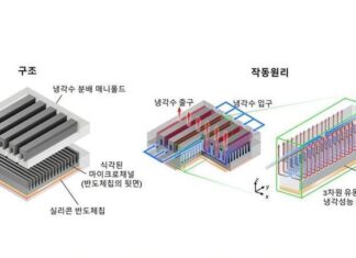 Microchannel Cooling Technology Targets AI Heat Challenge