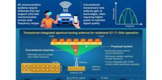 Antenna Improves Wireless Coverage
