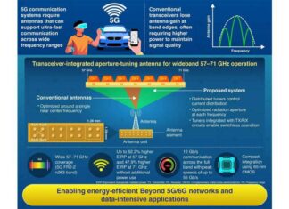Antenna Improves Wireless Coverage
