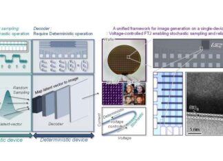 Ferroelectric memory Chip Advances Generative AI Hardware