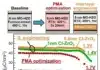 Ferroelectric Memory Advances Support Future AI Systems