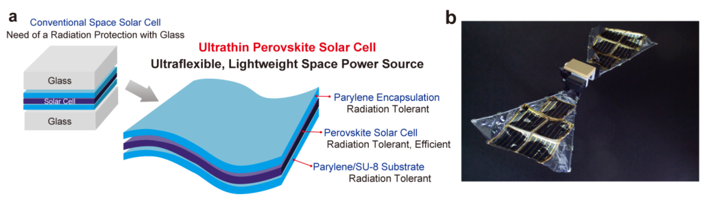 Lightweight, flexible, deployable space solar panel by ultrathin perovskite solar cells.
(a) Differences between the radiation-resistant ultrathin perovskite solar cell developed in this study and conventional solar cells.
(b) Future spacecraft prototype using ultrathin solar cells. A large-area, flexible solar panel deploys from the main body and generates electricity.