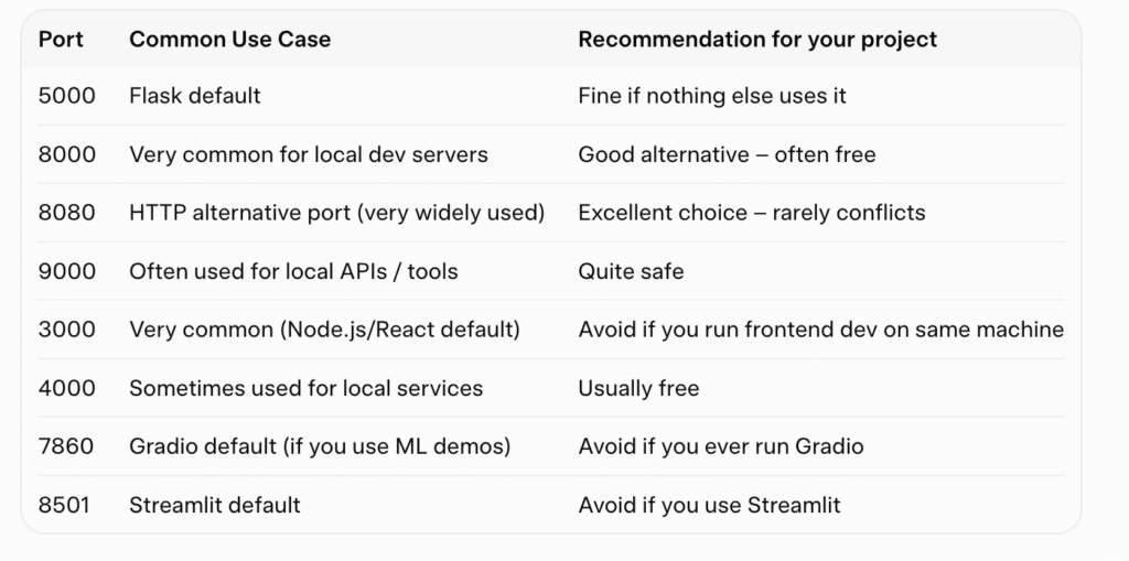 Port selection options for API access