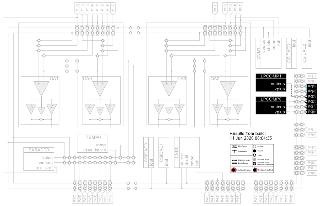 Analogue Fabric of PSOC 4