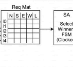 Build a Network-on-Chip  NoC  Router in Verilog: Learn Modern Chip Communication