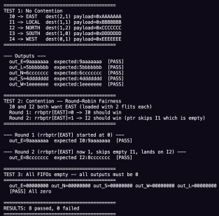Test cases 
