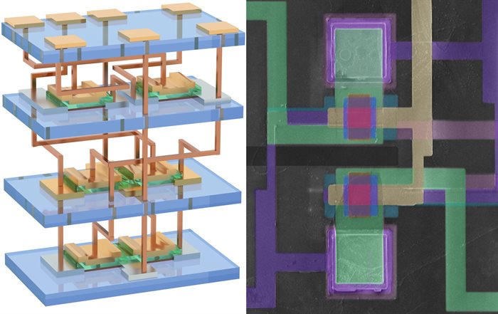 Schematic (left) and false-colored electron microscopy image (right) of a monolithic 3D static random-access memory cell, featuring six transistors distributed across three vertically stacked layers.