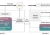 Brain-Inspired AI Handles Long Tasks More Efficiently
