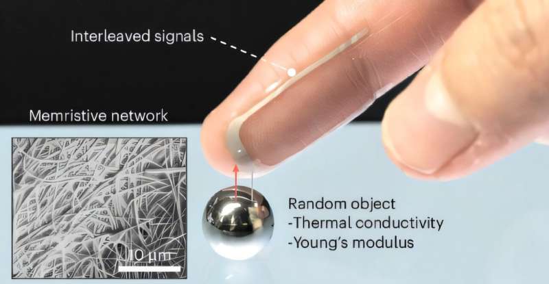 Multimodal receptor, conformally attached to the skin, captures the inherent thermal and mechanical properties of random objects. Inset: memristive nanowire network on a skin replica with a magnified view via scanning electron microscopy.