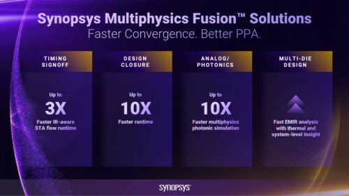 Synopsys Announces Availability of the First Wave of Multiphysics Fusion Solutions