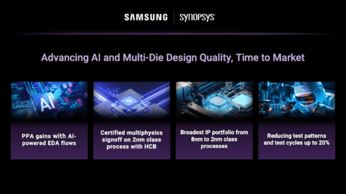 Synopsys Advances Power and Performance for AI and Multi-Die Designs on Latest Samsung Foundry Processes at SAFE Forum 2026